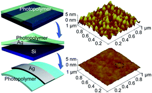 Graphical abstract: Fabrication and characterization of Ag film with sub-nanometer surface roughness as a flexible cathode for inverted top-emitting organic light-emitting devices