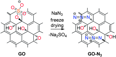 Graphical abstract: Controlled functionalization of graphene oxide with sodium azide