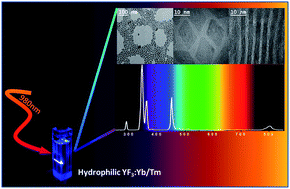 Graphical abstract: Intense ultraviolet upconversion emission from water-dispersed colloidal YF3:Yb3+/Tm3+ rhombic nanodisks