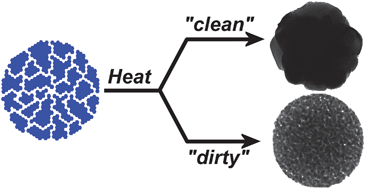 Graphical abstract: “Dirty nanostructures”: aerosol-assisted synthesis of temperature stable mesoporous metal oxide semiconductor spheres comprising hierarchically assembled zinc oxide nanocrystals controlled via impurities