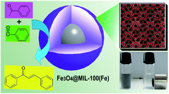 Graphical abstract: Fe3O4@MOF core–shell magnetic microspheres as excellent catalysts for the Claisen–Schmidt condensation reaction