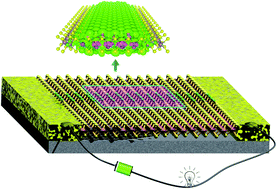 Graphical abstract: Constructing metallic nanoroads on a MoS2 monolayer via hydrogenation