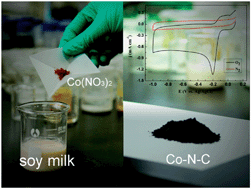 Graphical abstract: Energetic carbon-based hybrids: green and facile synthesis from soy milk and extraordinary electrocatalytic activity towards ORR