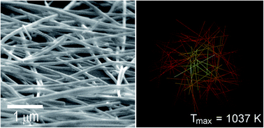 Graphical abstract: Laser patterning of transparent conductive metal nanowire coatings: simulation and experiment