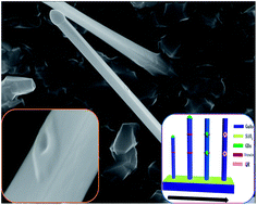 Graphical abstract: Self-assembly of single “square” quantum rings in gold-free GaAs nanowires