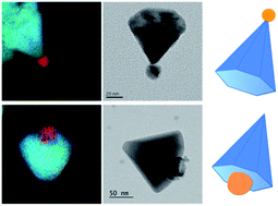 Graphical abstract: Selective growth of metal particles on ZnO nanopyramids via a one-pot synthesis