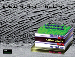 Graphical abstract: Spontaneous formation of light-trapping nano-structures for top-illumination organic solar cells