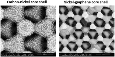 Graphical abstract: Lithographically defined porous Ni–carbon nanocomposite supercapacitors
