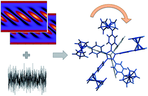 Graphical abstract: One-way rotation of a molecule-rotor driven by a shot noise