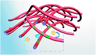 Graphical abstract: A novel method to enhance the conductance of transitional metal oxide electrodes