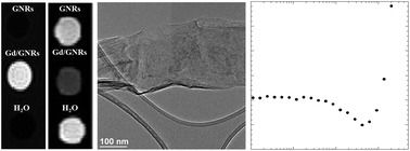 Graphical abstract: Enhanced MRI relaxivity of aquated Gd3+ ions by carboxyphenylated water-dispersed graphene nanoribbons