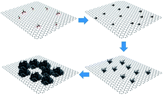 Graphical abstract: Bi2S3microspheres grown on graphene sheets as low-cost counter-electrode materials for dye-sensitized solar cells