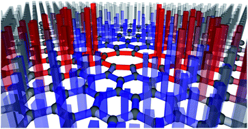 Graphical abstract: Vacancy diffusion and coalescence in graphene directed by defect strain fields