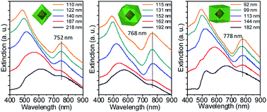 Graphical abstract: Facet-dependent optical properties of polyhedral Au–Cu2O core–shell nanocrystals