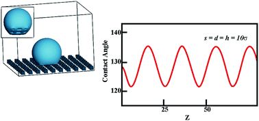 Graphical abstract: Contact angles on surfaces using mean field theory: nanodroplets vs. nanoroughness