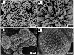 Graphical abstract: Selective synthesis of hierarchical mesoporous spinel NiCo2O4 for high-performance supercapacitors