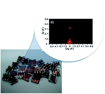 Graphical abstract: Small molecule BHJ solar cells based on DPP(TBFu)2 and diphenylmethanofullerenes (DPM): linking morphology, transport, recombination and crystallinity