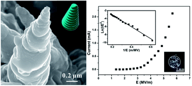 Graphical abstract: A Mo nanoscrew formed by crystalline Mo grains with high conductivity and excellent field emission properties