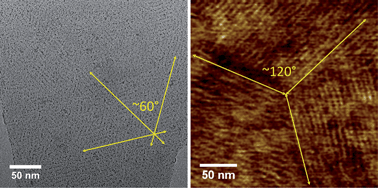 Graphical abstract: Self-assembled calixarene aligned patterning of noble metal nanoparticles on graphene