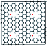 Graphical abstract: Influence of edge imperfections on the transport behavior of graphene nanomeshes