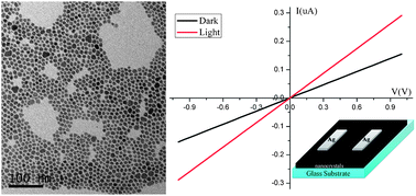 Graphical abstract: Colloidal synthesis and characterizations of wittichenite copper bismuth sulphide nanocrystals
