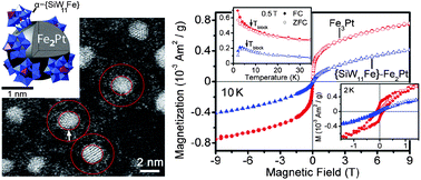 Graphical abstract: Polyoxometalate-stabilized, water dispersible Fe2Pt magnetic nanoparticles