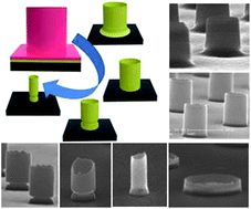 Graphical abstract: Fabrication of complex 3-dimensional patterned structures on a ∼10 nm scale from a single master pattern by secondary sputtering lithography