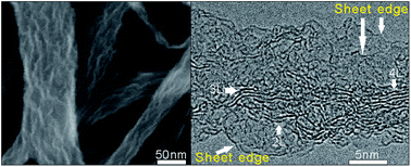 Graphical abstract: Carbon nanofibers with radially grown graphene sheets derived from electrospinning for aqueous supercapacitors with high working voltage and energy density