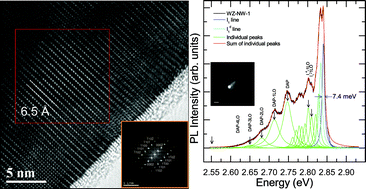 Graphical abstract: Radiative recombination mechanisms in individual wurtzite ZnSe nanowires with a defect-free single-crystalline microstructure