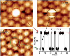 Graphical abstract: Correlation between charge-transfer and rotation of C60 on WO2/W(110)