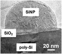Graphical abstract: Formation of silicon nanoparticles by a pressure induced nucleation mechanism