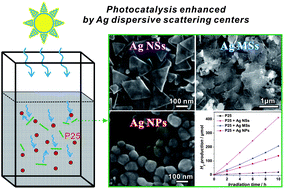 Graphical abstract: A dispersive scattering centers-based strategy for dramatically enhancing the photocatalytic efficiency of photocatalysts in liquid-phase photochemical processes: a case of Ag nanosheets