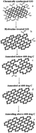 Graphical abstract: Temperature tuned defect induced magnetism in reduced graphene oxide