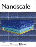Graphical abstract: Inside front cover