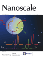 Graphical abstract: Inside front cover
