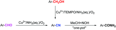 Graphical abstract: Copper-catalyzed aerobic oxidative synthesis of aryl nitriles from benzylic alcohols and aqueous ammonia