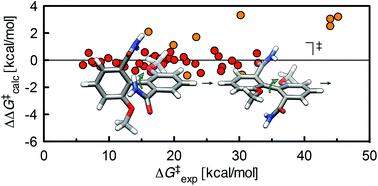 Graphical abstract: Torsional barriers of substituted biphenyls calculated using density functional theory: a benchmarking study