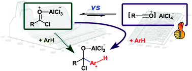 Graphical abstract: The “kinetic capture” of an acylium ion from live aluminum chloride promoted Friedel–Crafts acylation reactions