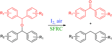 Graphical abstract: Iodine-catalyzed disproportionation of aryl-substituted ethers under solvent-free reaction conditions