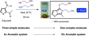 Graphical abstract: The development of a one pot, regiocontrolled, three-component reaction for the synthesis of thieno[2,3-c]pyrroles