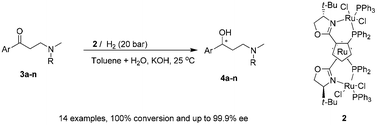 Graphical abstract: Asymmetric hydrogenation of β-amino ketones with the bimetallic complex RuPHOX-Ru as the chiral catalyst