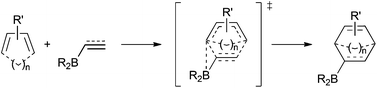 Graphical abstract: Theoretical investigation of the Diels–Alder reactions of unsaturated boronates