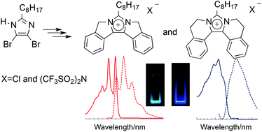 Graphical abstract: Synthesis of green and blue fluorescent ladder-type conjugated imidazolium compounds