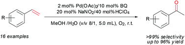 Graphical abstract: Highly selective Wacker reaction of styrene derivatives: a green and efficient aerobic oxidative process promoted by benzoquinone/NaNO2/HClO4 under mild conditions