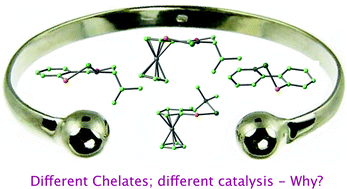 Graphical abstract: Meta-analysis in asymmetric catalysis. Influence of chelate geometry on the roles of PN chelating ligands