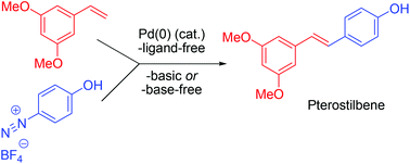 Graphical abstract: Scope and limitations of the Heck–Matsuda-coupling of phenol diazonium salts and styrenes: a protecting-group economic synthesis of phenolic stilbenes