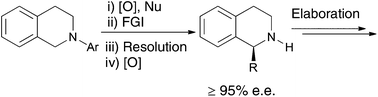 Graphical abstract: Enhancing the usefulness of cross dehydrogenative coupling reactions with a removable protecting group