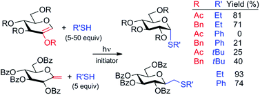 Graphical abstract: Systematic study on free radical hydrothiolation of unsaturated monosaccharide derivatives with exo- and endocyclic double bonds