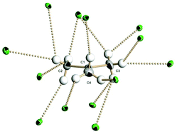 Graphical abstract: Hydrogen bonding versus hyperconjugation in condensed-phase carbocations