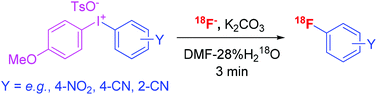 Graphical abstract: Radiofluorination of diaryliodonium tosylates under aqueous–organic and cryptand-free conditions